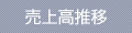 売上高推移